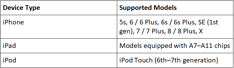 devices and ios version supported of checkra1n